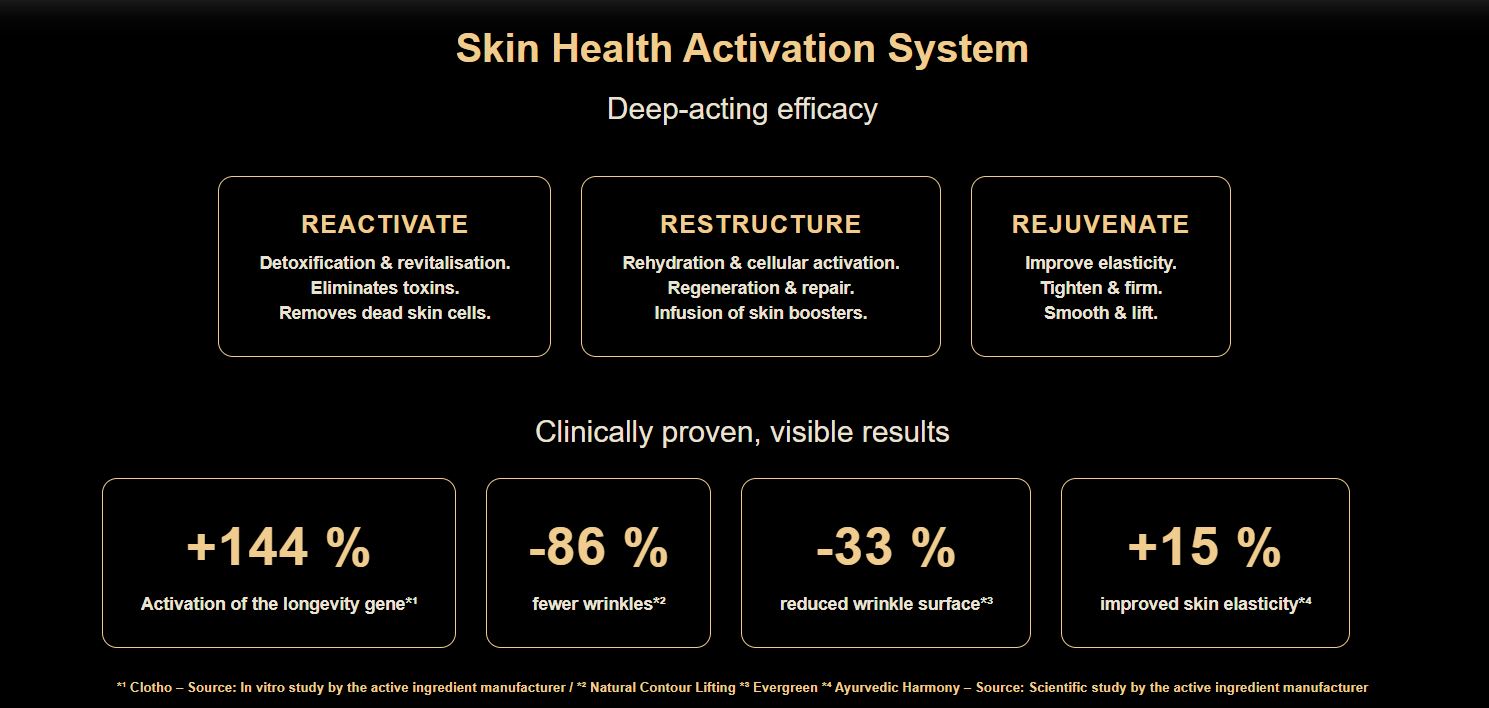longevity-care from janssen cosmetics 2